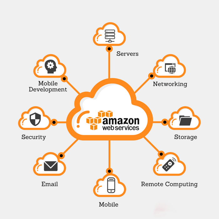 Nvidia could be primed to be the next aws