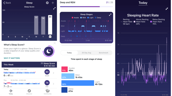 Analysis finds apple watch heartrate monitor reliable