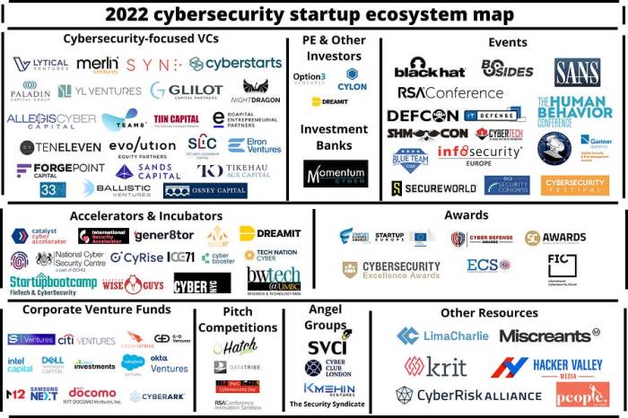 Cybersecurity startup vorlon funding api breach