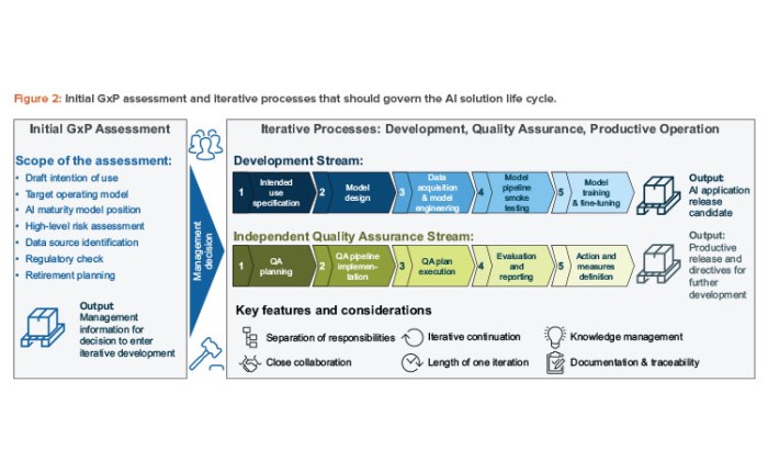 Openai governance model investors