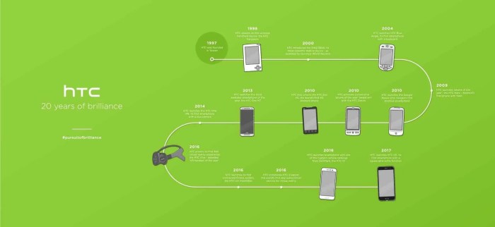 Htc infographic details lengthy process of an android update