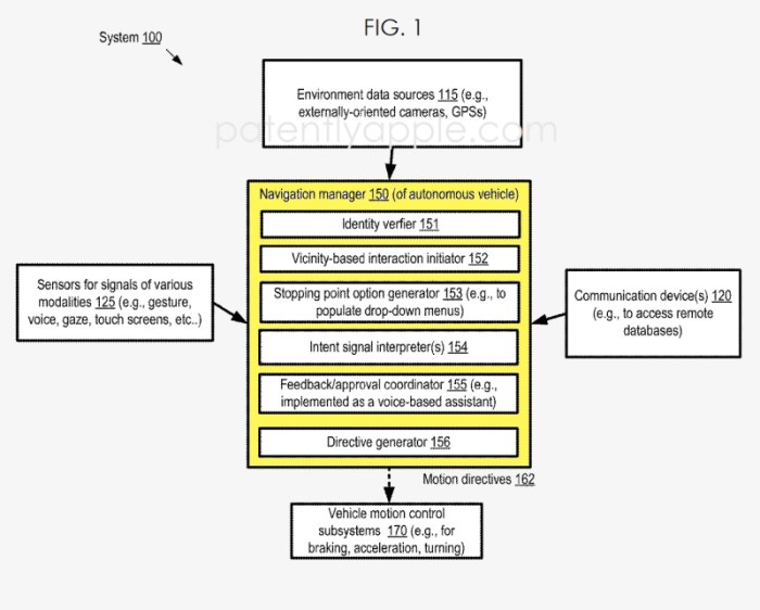 Apple patent navigation system self driving cars