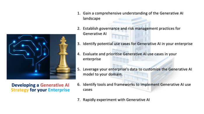 Company executives can ensure generative ai is ethical with these steps