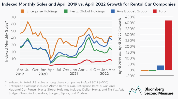 Turo car rental ipo profitable growth