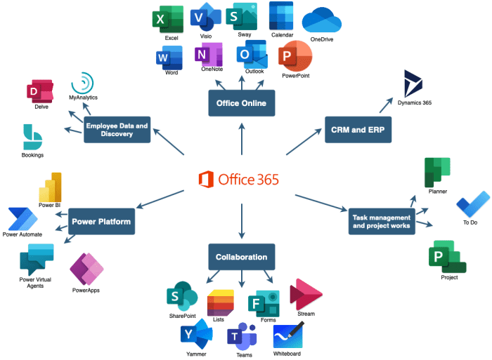 Possible to use office for ipad without office 365 subscription