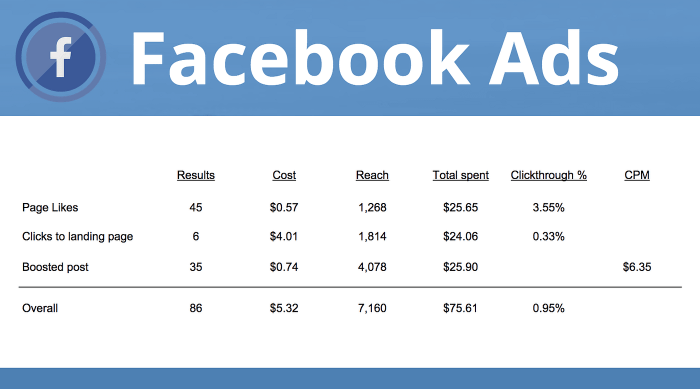 Meta says it will pass on the apple tax to advertisers paying to boost posts on facebook and instagram