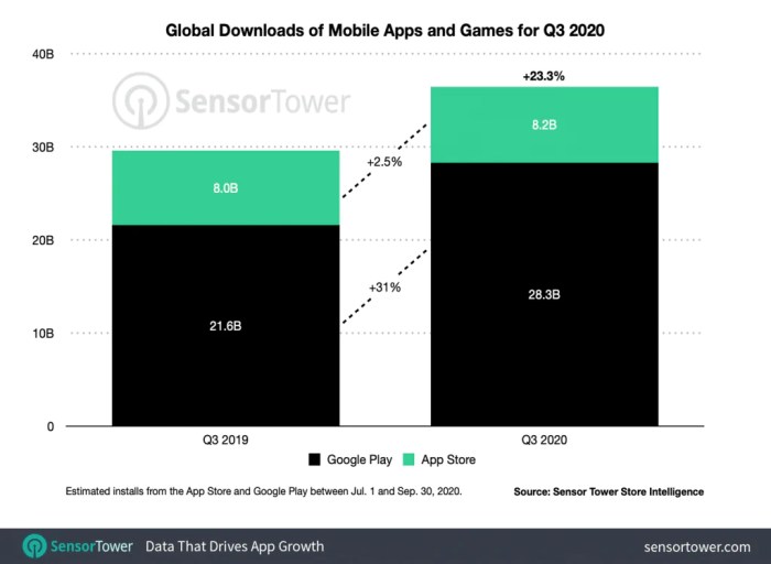 Itunes app store 5 million apps 2020