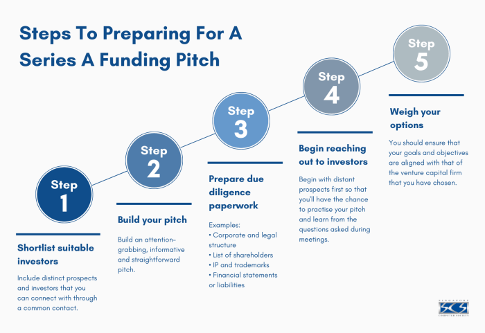 Snaptrude funding series a