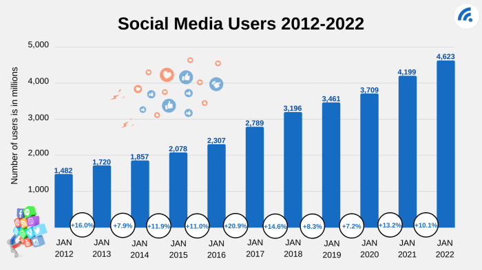 Using memes social media users have become red teams for half baked ai features