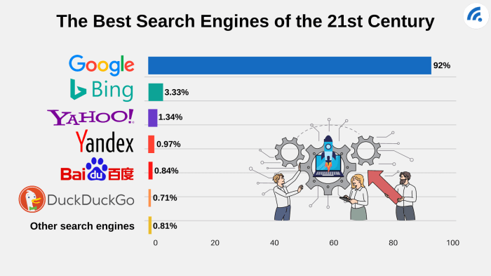 Million short search engine removes popular websites from results