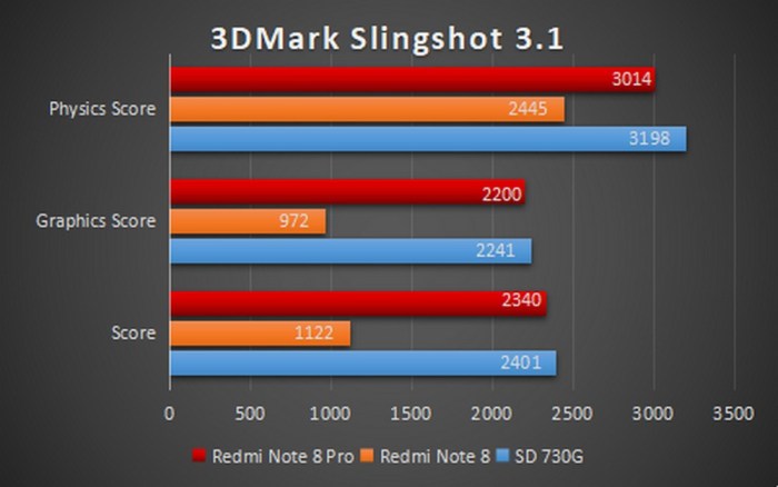 Xiaomi mi note pro snapdragon 810 speed