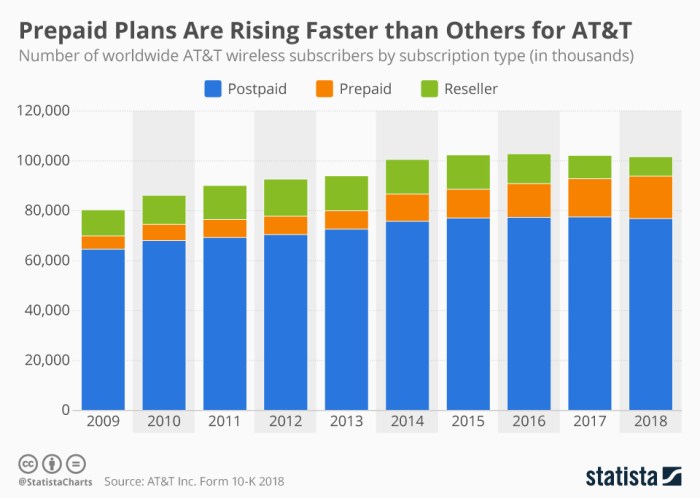 Att data plan prices increased