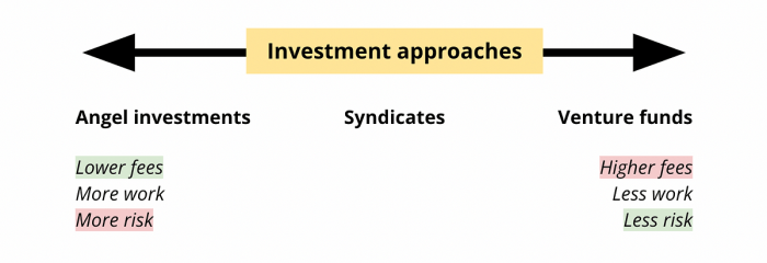 As a climate tech investor unit economics is the only thing i care about