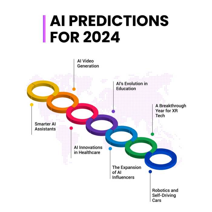 8 predictions for ai in 2024