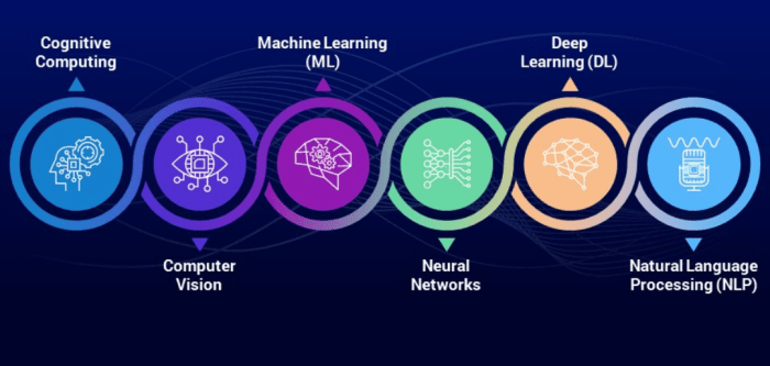 Induced ai