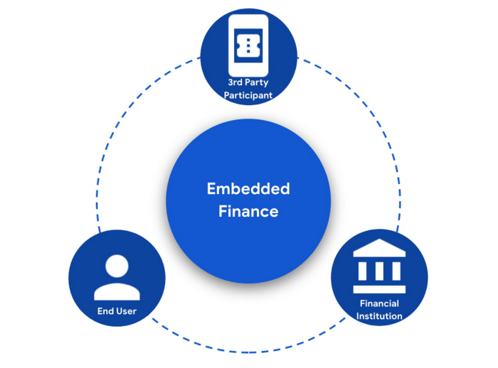 Stripe doubling down on embedded finance de couples payments from the rest of its stack