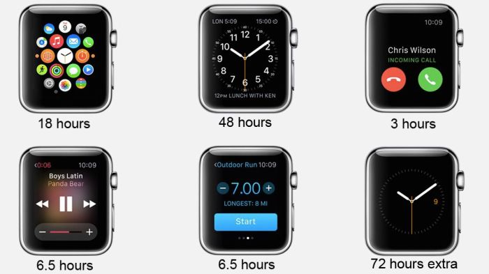 Apple watch battery life might not be as bad as we thought