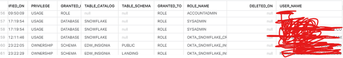 Observe snowflake data observability