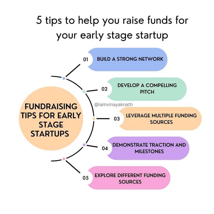 A strong foundation can help raise early stage capital