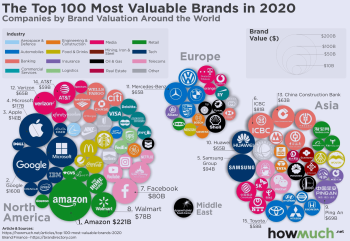 Brand finance apple is most valuable us billion dollar brand