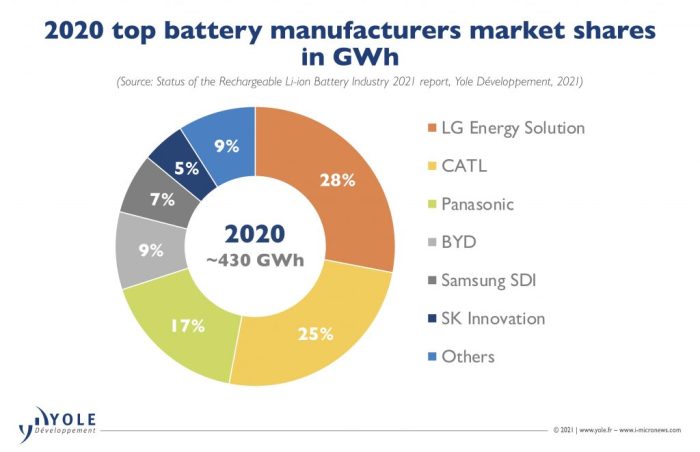 Battery ventures startup valuations