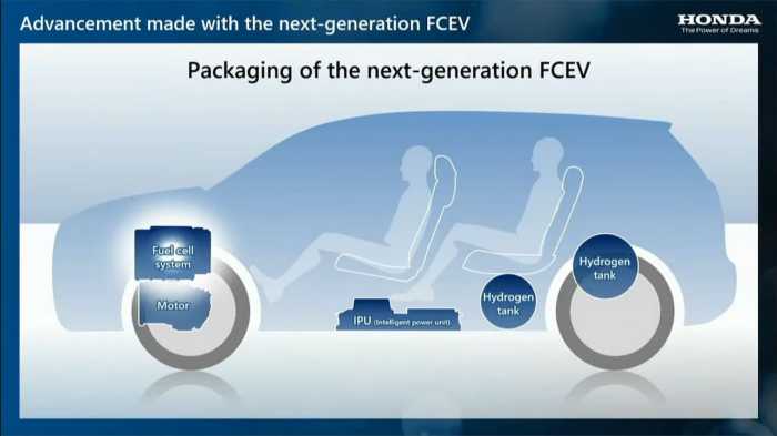 Honda hydrogen fuel cell powered cr v efcev test drive