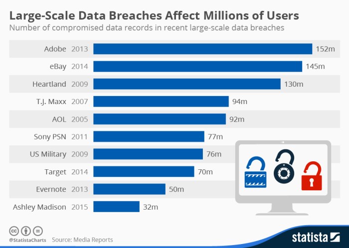 2024 in data breaches 1 billion stolen records and rising