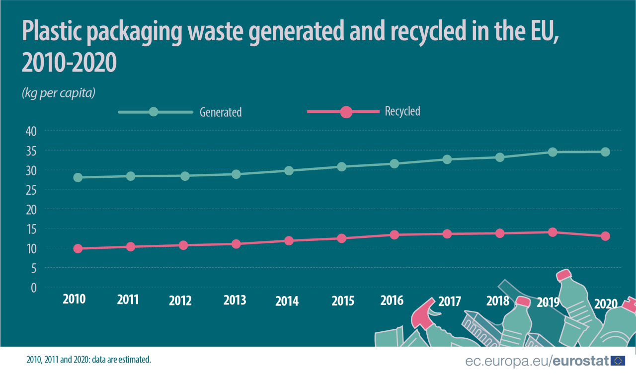 Amazon teams with recycling robot firm to track package waste