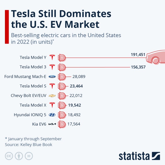 Ev sales are thriving heres how the us can stay in the race