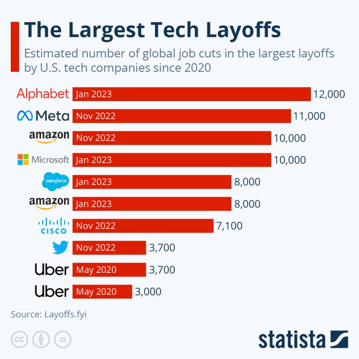 Tech layoffs return with a vengeance gaza internet collapses and apple hosts a halloween event