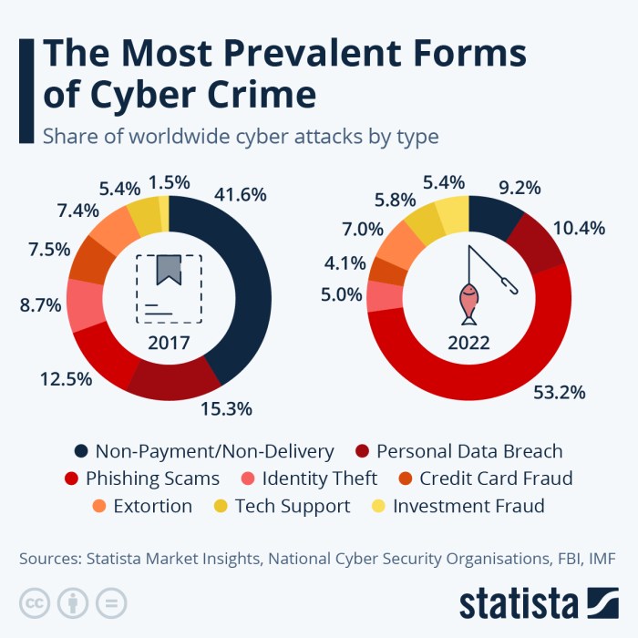 Cyber criminals 2023