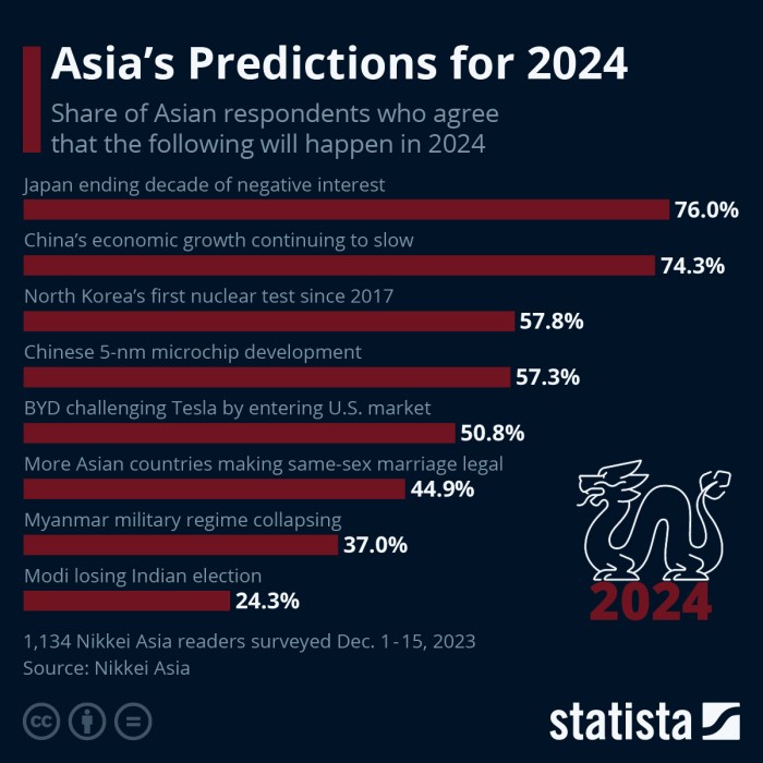 40 investor predictions for 2024