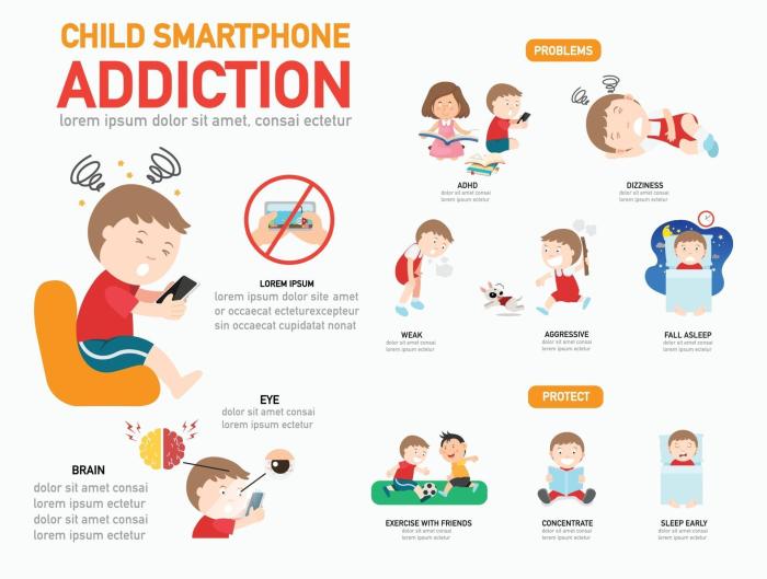 Study smartphone addiction brain imbalance