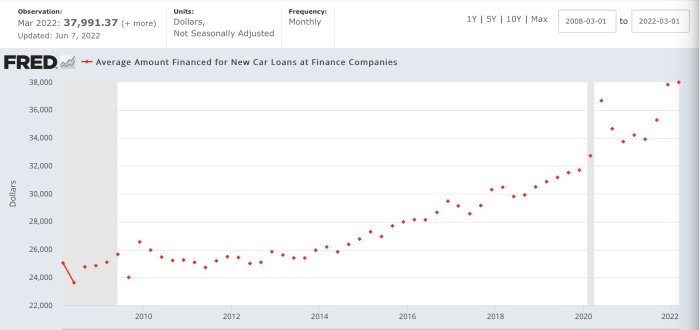 Fidelity marks down x to almost a third of the investment price