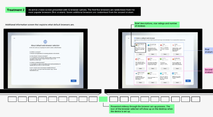 Eu dma browser choice screen early impact