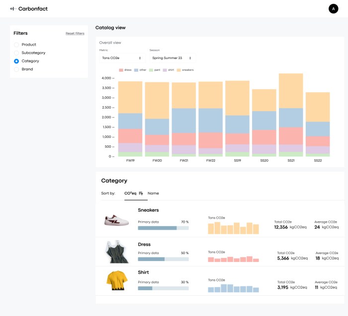 Carbonfact is a carbon management platform designed specifically for the fashion industry