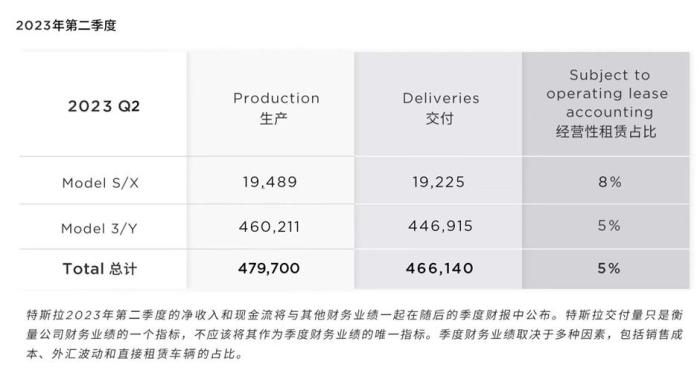 Tesla misses on q3 delivery expectations