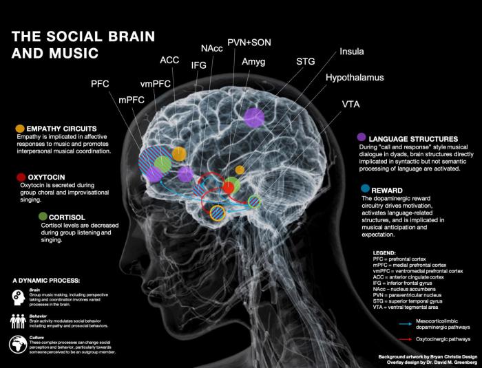 Anthym helps colleagues form workplace connections through music