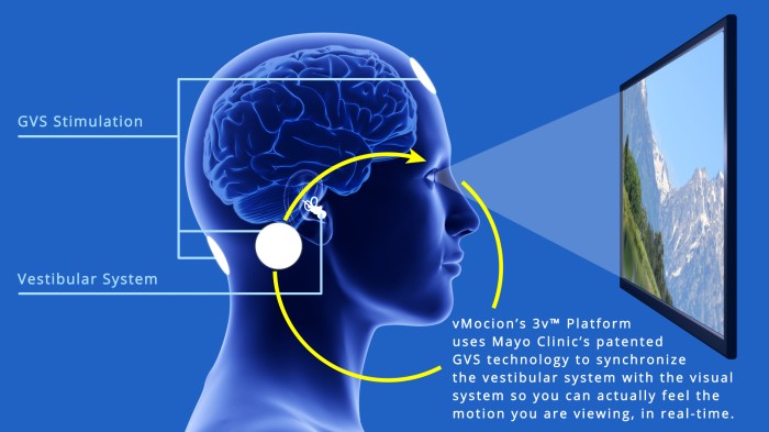 Virtual noses could help with vr motion sickness