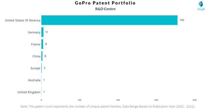 Gopro patent hints at even smaller sized camera