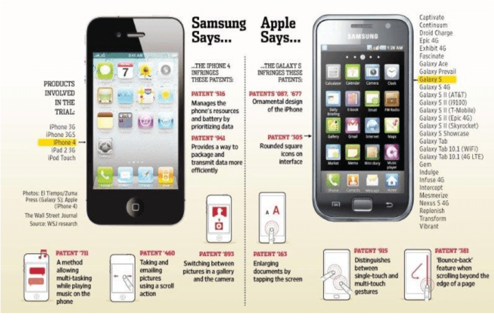 Apple and samsung patent battles might be resolved out of court