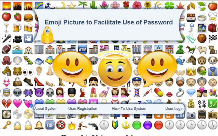 Security software emojis passcode