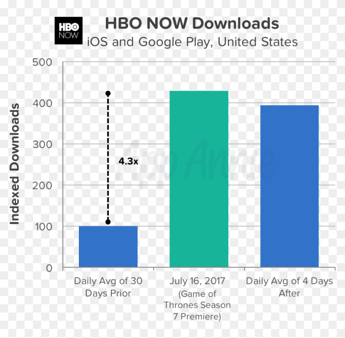 Hbo now is a 15 streaming service exclusive to apple devices