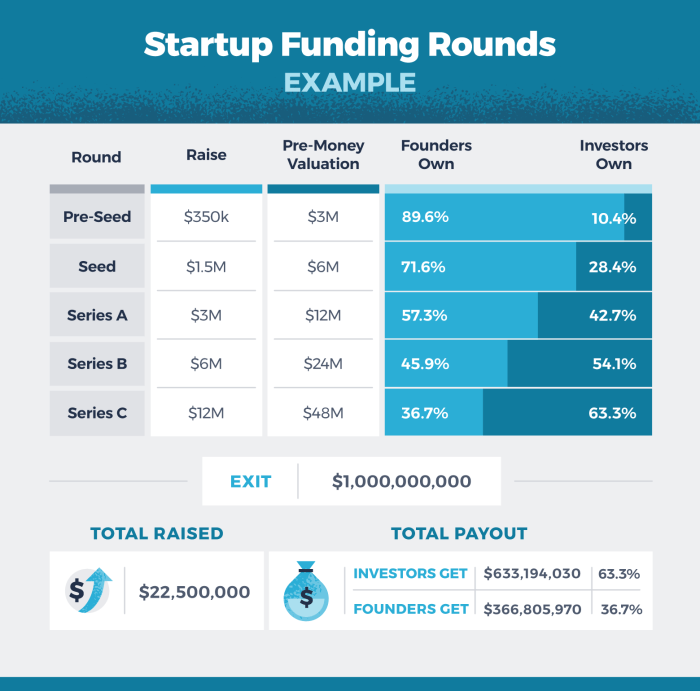 Byterat seed round