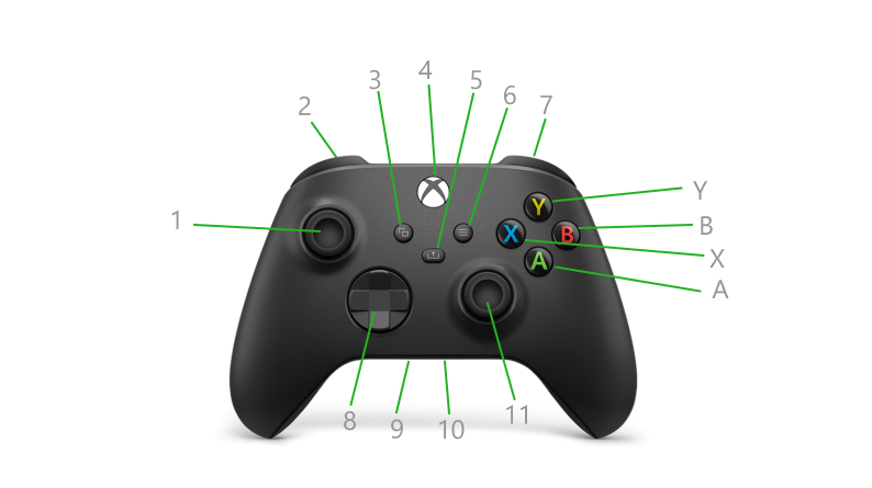 Xbox controller remapping on windows 10 possible