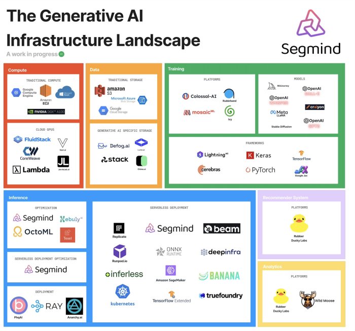 Neubird generative ai solution for complex cloud environments raises 22 million