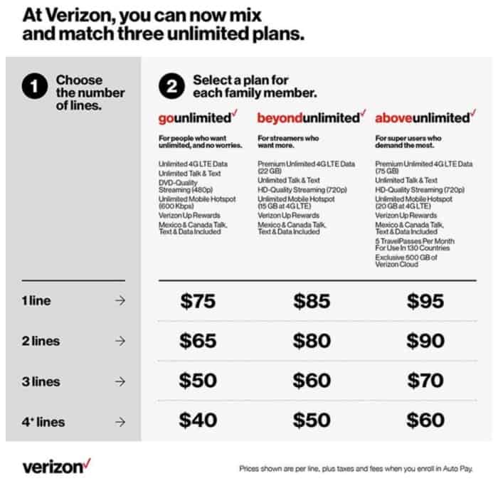 Verizon thinks unlimited data is bad for customers