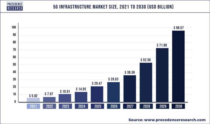 Mars doubles down on indias infra market with new 50m investment