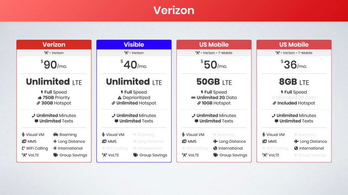 Verizon thinks unlimited data is bad for customers