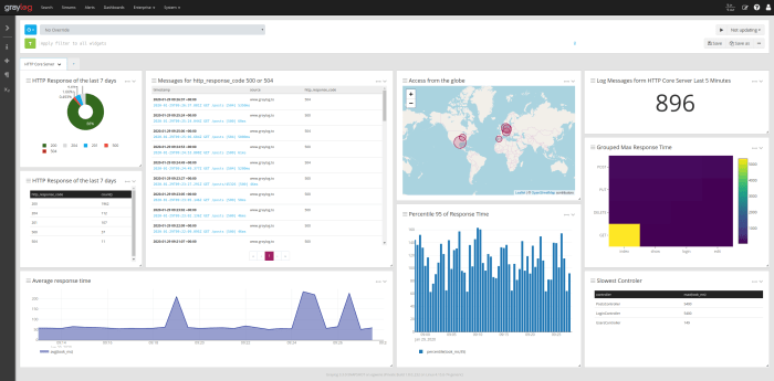 Log analysis and security firm graylog raises 9m in equity 30m in debt